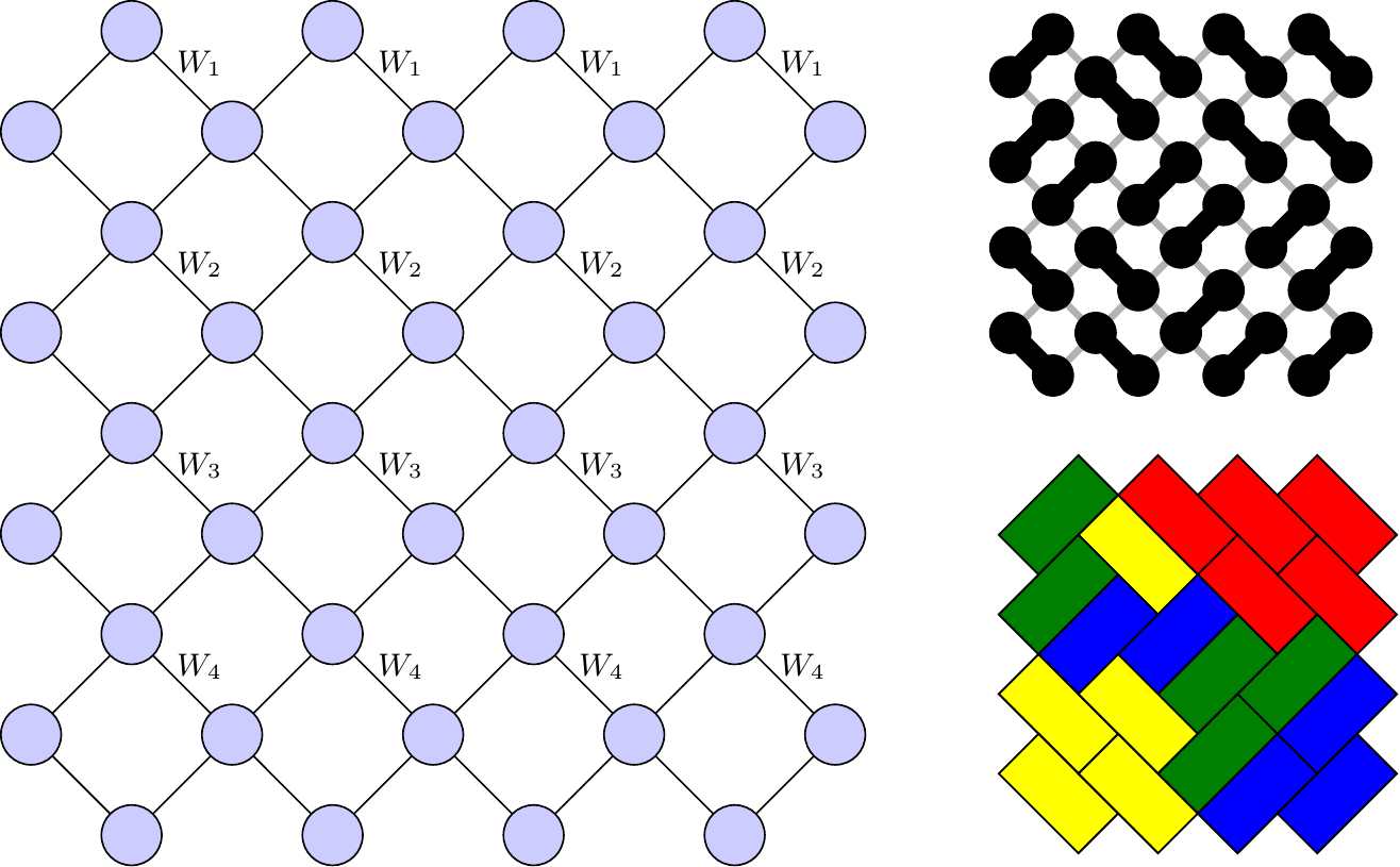 One-periodic weights on the Aztec diamond