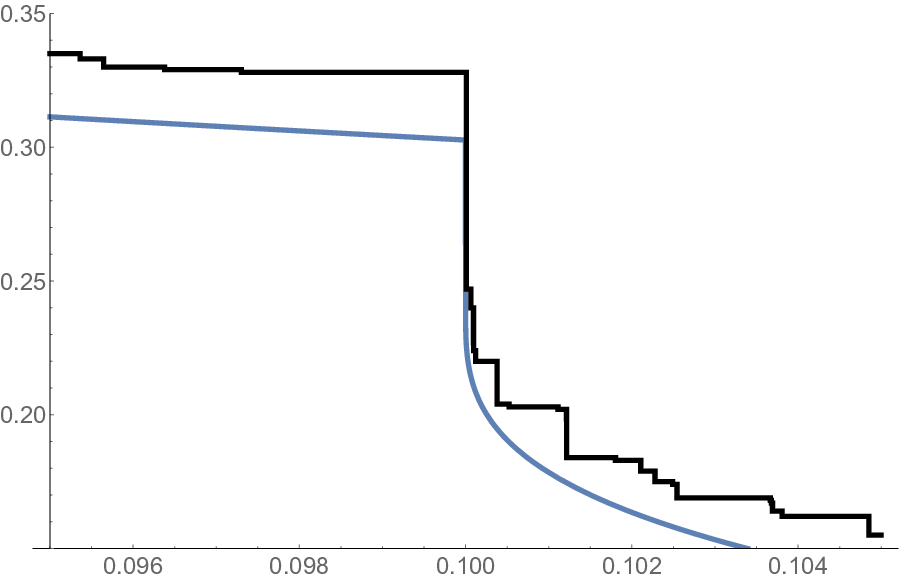 Harder slowdown, zoom around the slowdown